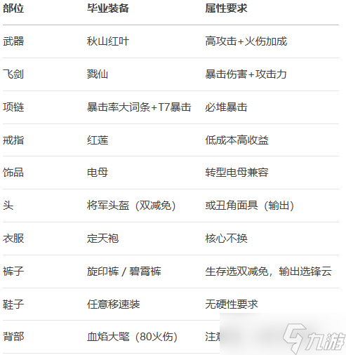 九界問仙 法修進(jìn)階傷害構(gòu)成與生存詳解
