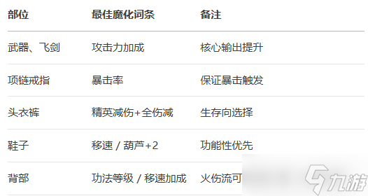 九界問仙 法修進(jìn)階傷害構(gòu)成與生存詳解