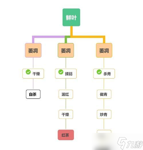 我的世界中如何制作茶？茶的制作材料和步骤是什么？