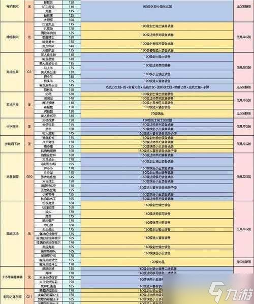 刀塔2公会成员移除后如何处理？