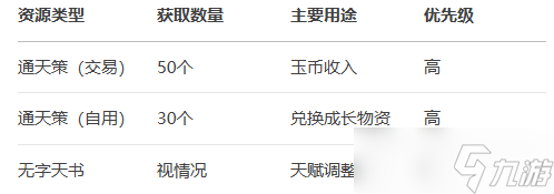 九界問仙 資源高效獲取指南
