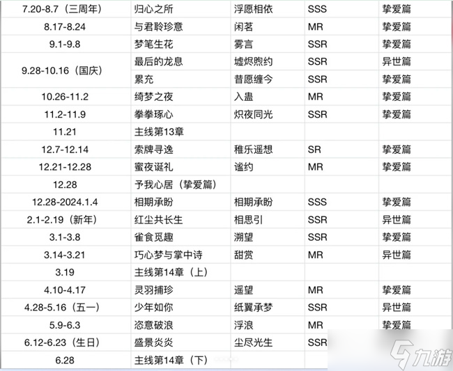 未定事件簿陆景和剧情及卡面出现顺序一览