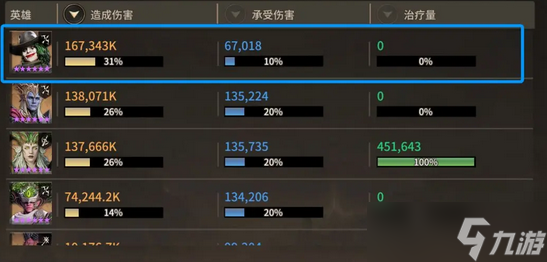 潮汐守望者阿维安之主打法攻略