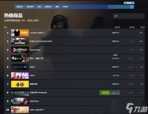 《黑神话》后国产3A力作！《明末：渊虚之羽》卖爆 登顶Steam全球热销榜
