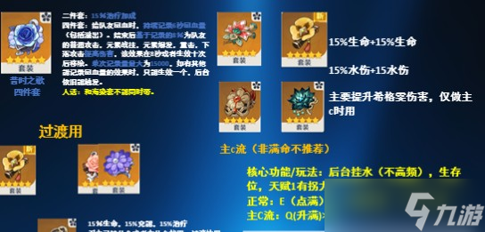 原神V5.7希格雯角色养成攻略