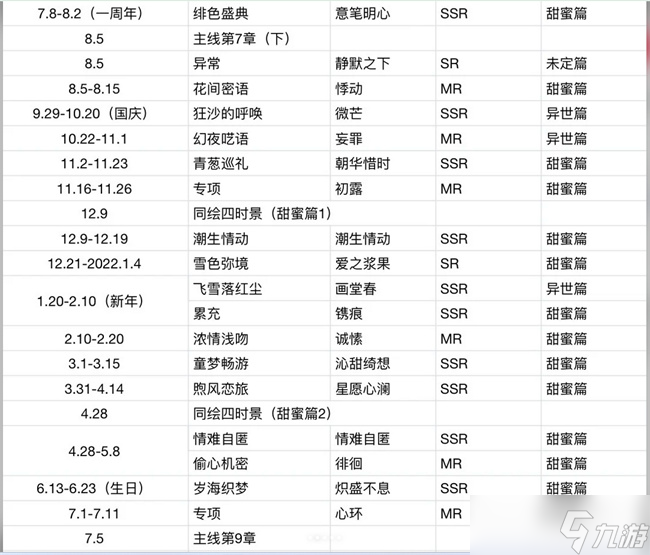 未定事件簿陆景和剧情及卡面出现顺序一览