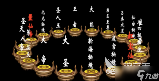 遮天世界境界划分介绍 遮天世界境界怎么划分