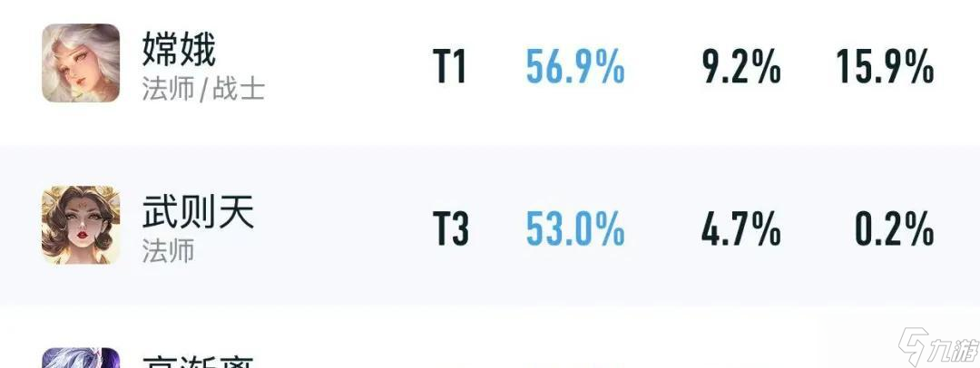 T0射手僅削1天！就出現(xiàn)57%勝率版本大爹，趙云和馬可“險(xiǎn)些”起飛