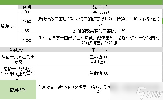 疯狂的雷牙虎：实力解析与捕捉攻略