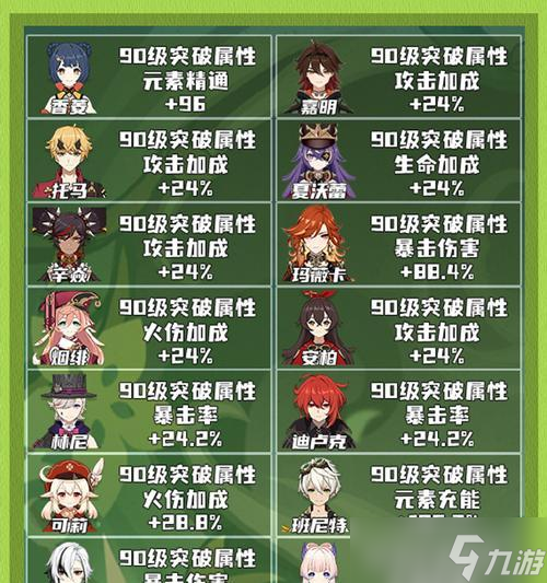 原神手游 打造无敌阵容 截图