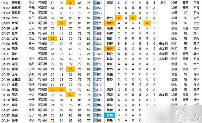 三国志战略版与三国志11庞统属性技能对比 从游戏角度解析庞统在两个版本中的差异 