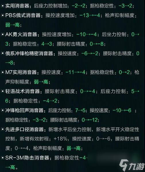 《三角洲行动》S5赛季好用改枪码推荐