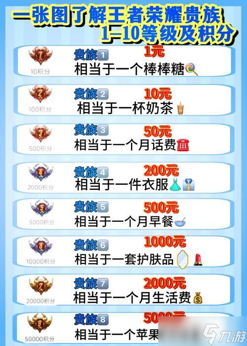 王者荣耀上段需要支付费用吗 收费标准是什么 