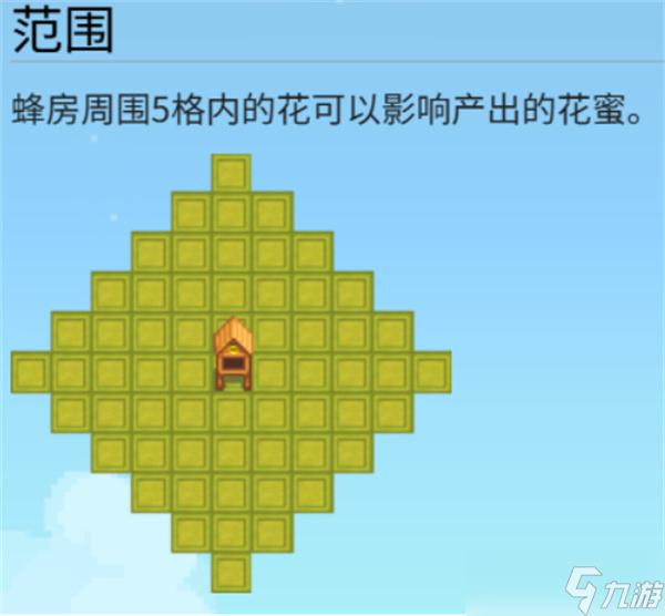 星露谷物语养蜂流快速赚钱方法