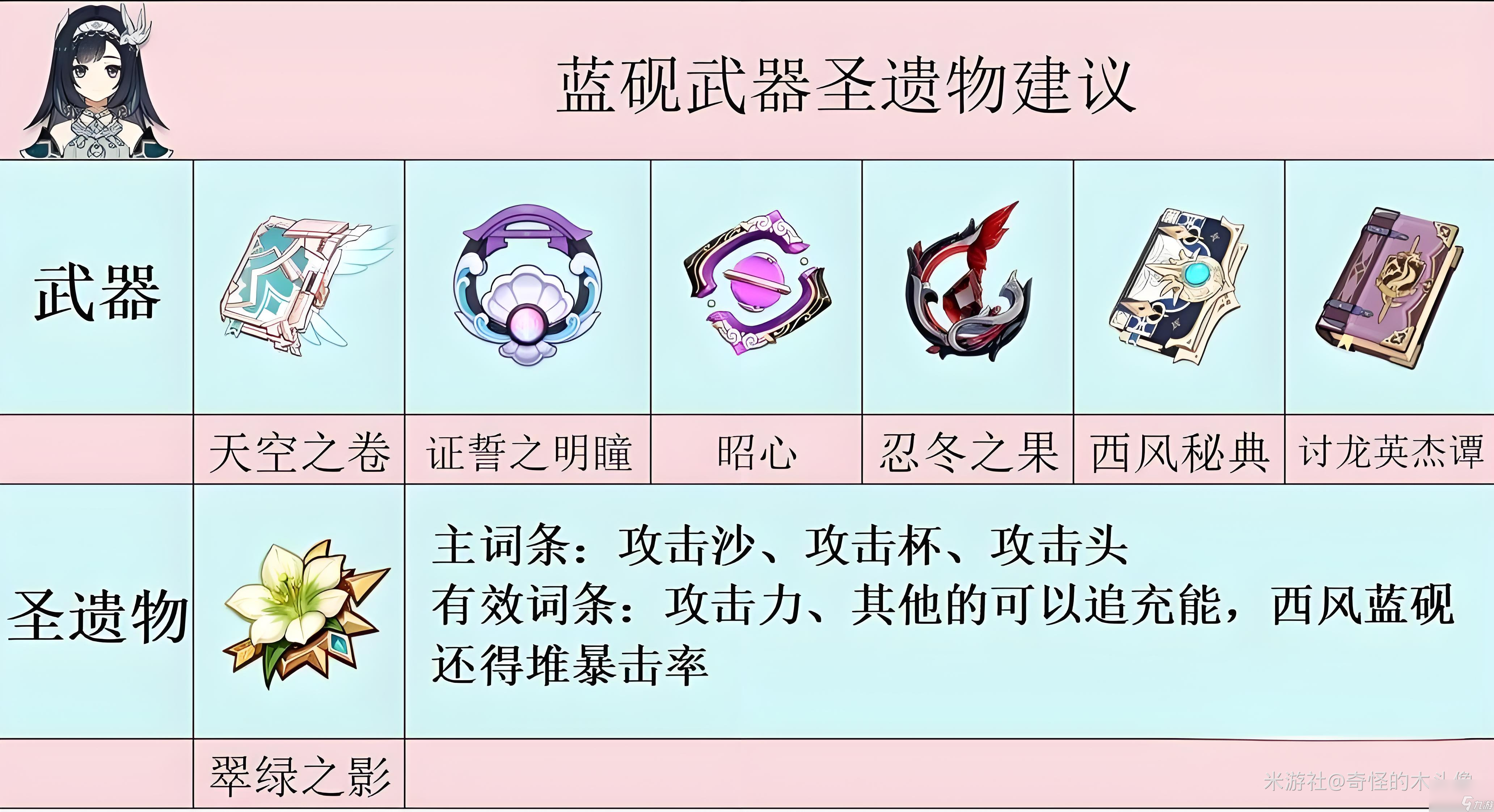 原神4星盾辅钟离与蓝砚对比解析