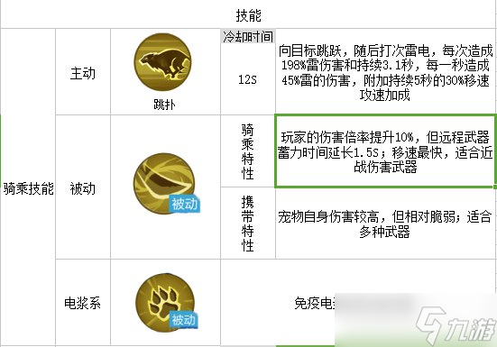 疯狂的雷牙虎：实力解析与捕捉攻略
