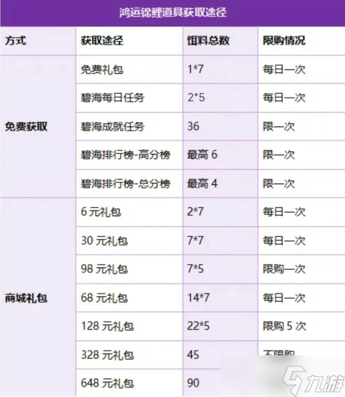 这城有良田鸿运锦鲤活动全方位详解