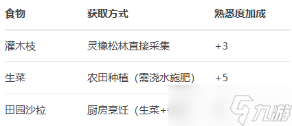 心动小镇梅花鹿攻略