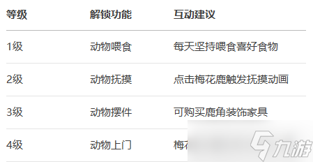 心动小镇梅花鹿攻略