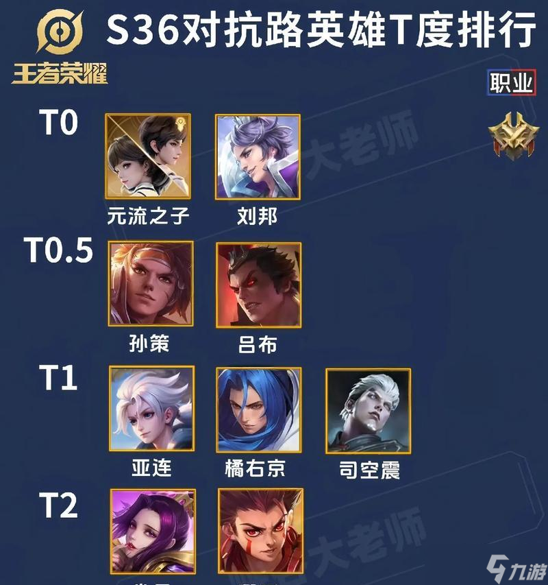 王者荣耀英雄满级需要哪些条件？