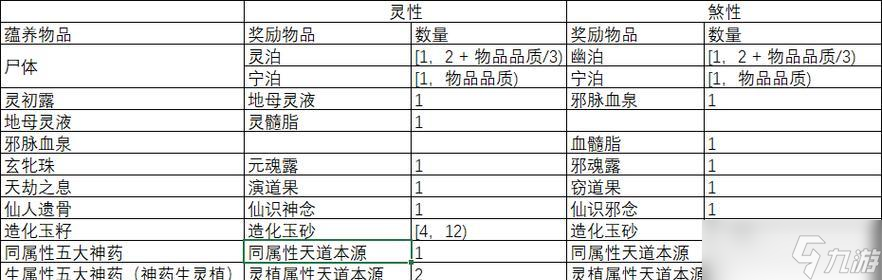 《了不起的修仙模拟器》游戏中灵植聚灵为负数的原因剖析（灵植聚灵为负数）
