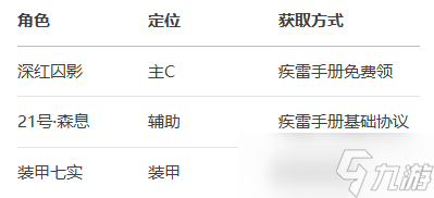战双帕弥什开局资源获取与雷队速成攻略