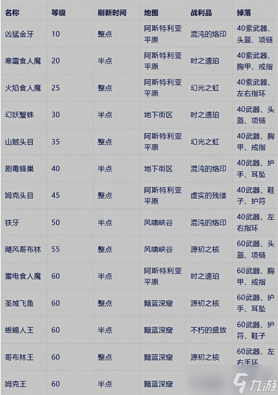 星痕共鸣野外boss刷新地图整理汇总