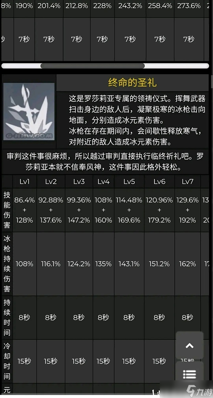 原神罗莎莉亚增加暴击率的天赋怎么计算