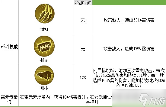 疯狂的雷牙虎：实力解析与捕捉攻略