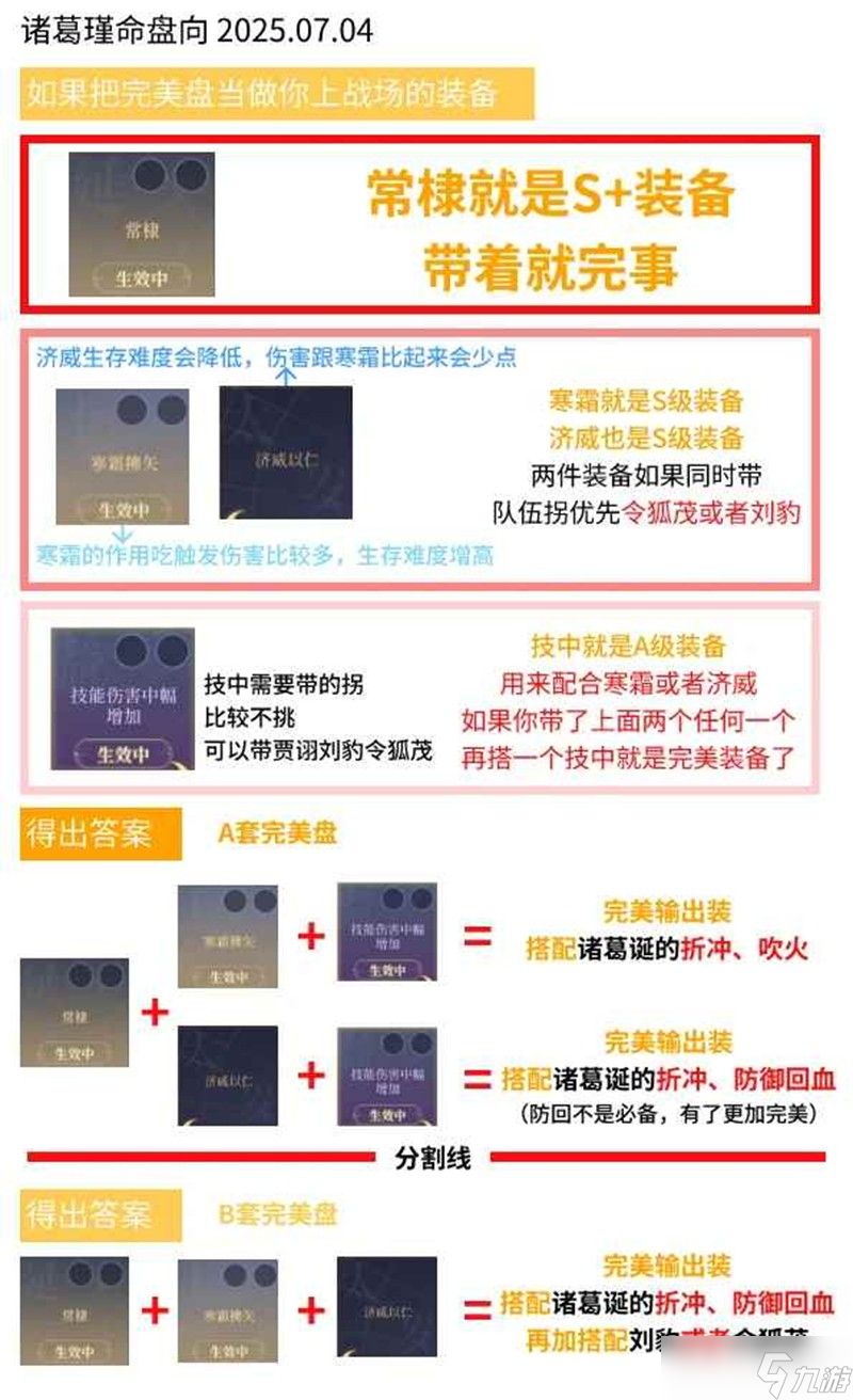 如鸢密探诸葛瑾完美命盘推荐 三个完美命盘洗什么