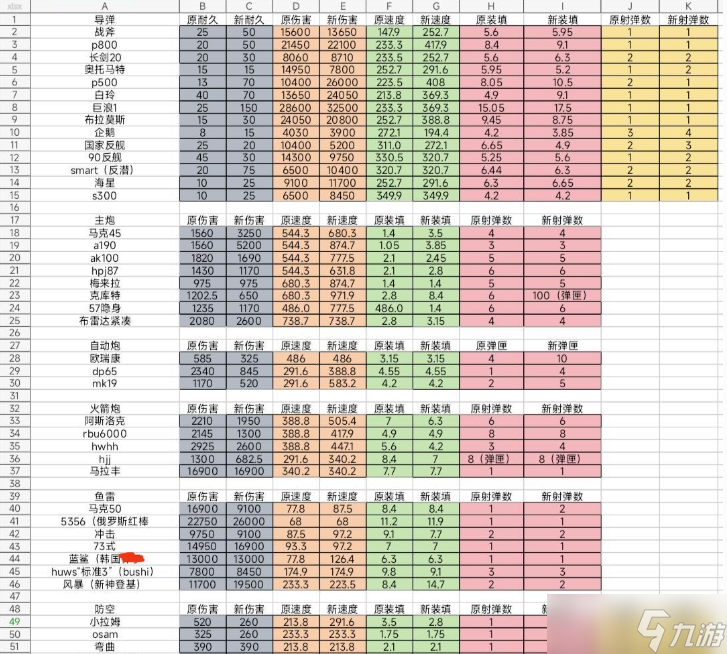 《现代战舰》萌新入坑攻略（l级~Ⅱ级）