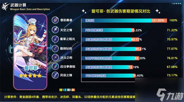 《原神》香韵奏者抽取价值解析