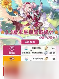 崩坏星穹铁道3.3上半能拿到多少星琼