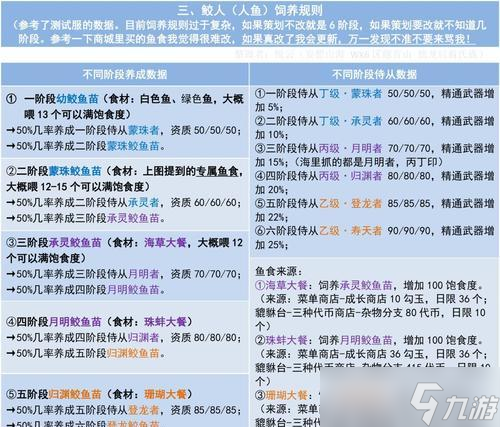 妄想山海萬(wàn)年 游戲愛(ài)好者必讀的全面指南 