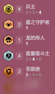 《金铲铲之战》s15兵王诺克阵容怎样搭配-s15兵王诺克阵容羁绊装备海克斯运营攻略