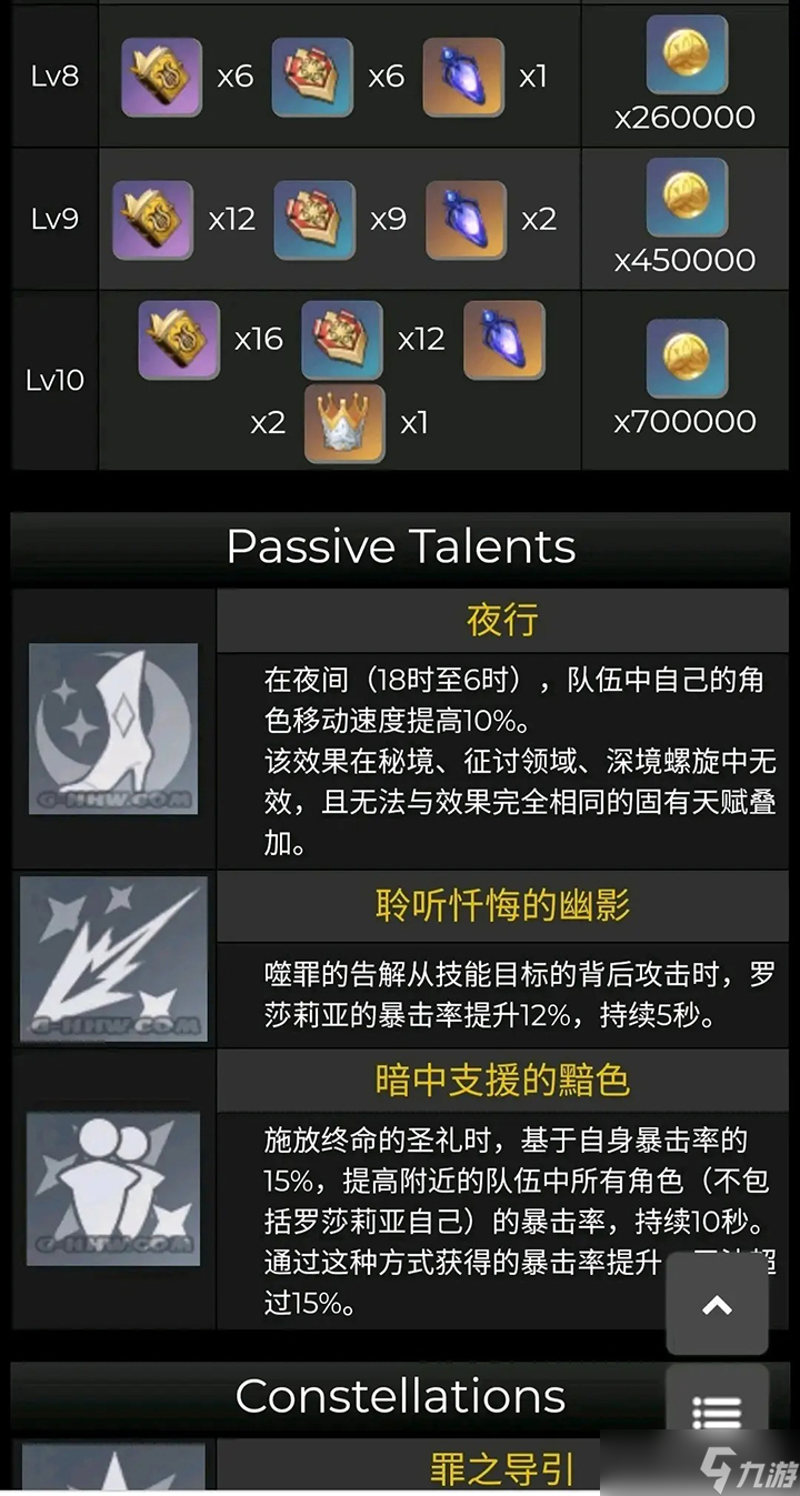 原神罗莎莉亚增加暴击率的天赋怎么计算