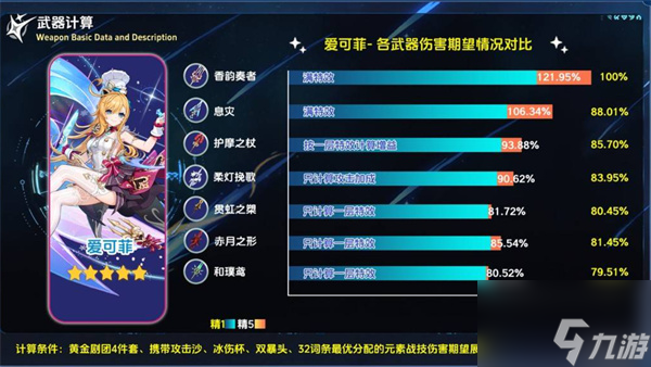《原神》香韵奏者抽取价值解析