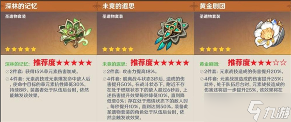 原神艾梅莉埃圣遗物终极指南：点燃提瓦特的最强燃烧副C养成方案