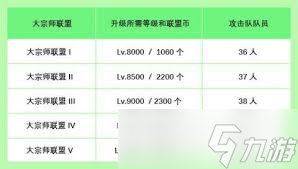 冒险岛角色位上限是多少