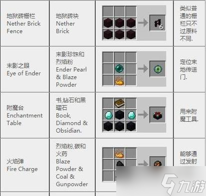 我的世界十字架制作方法有哪些？需要哪些材料？