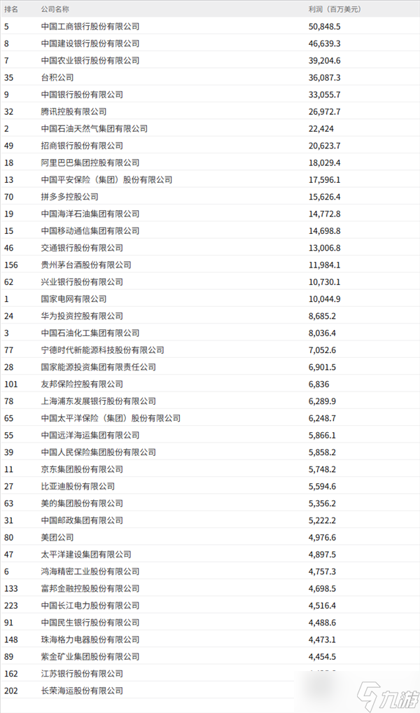 新一批游戏版号出炉 《暗黑破坏神4》《漫威秘法狂潮》过审
