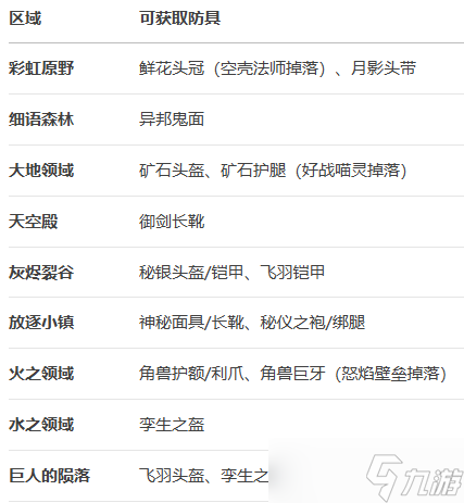 心淵夢境王之財寶防具收集攻略