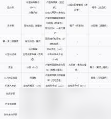 死亡搁浅2F2南部配送中心在哪