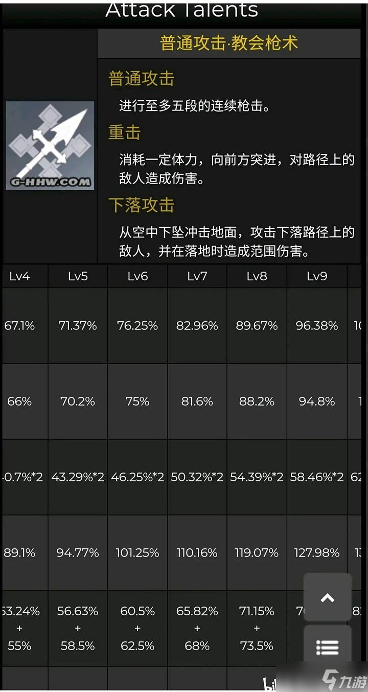 原神罗莎莉亚增加暴击率的天赋怎么计算