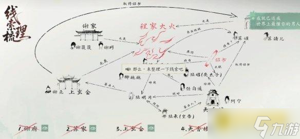 《完蛋我被美女包围了2》注孤生结局怎样达成-注孤生结局达成条件方法