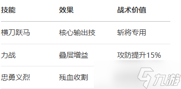 三国望神州六边形战士夏侯惇培养攻略