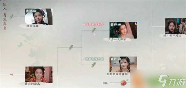 完蛋我被美女包圍了2第五章隱藏節(jié)點(diǎn)怎么選 第五章隱藏節(jié)點(diǎn)選擇推薦