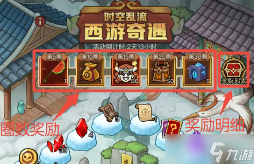 英雄没有闪西游奇遇氪金预算一览