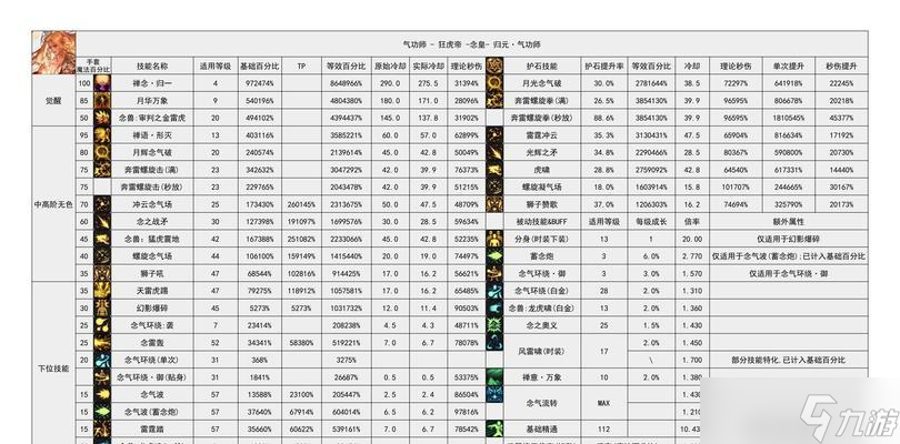 探索DNF男气功职业加点技巧（提升战斗能力）