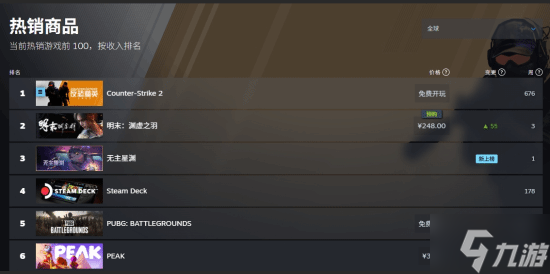 全球/国区双料第一！《明末》Steam预售火爆